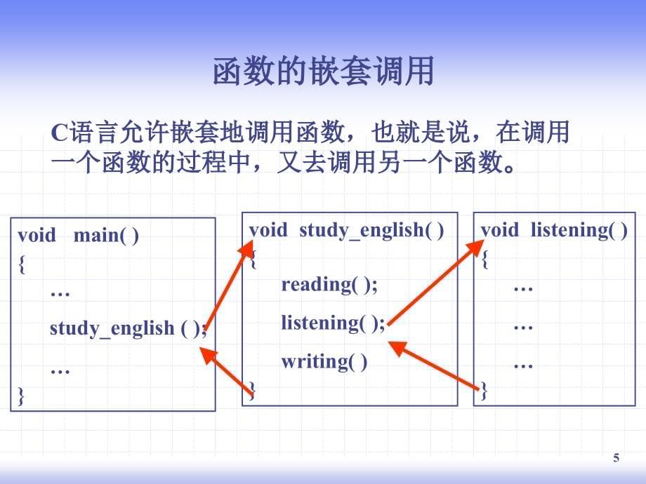 【2018年整理】c语言递归算法_第5页