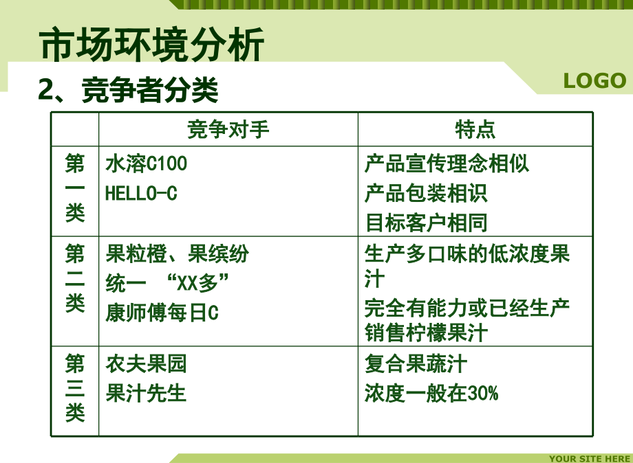 2009汇源新品-柠檬me营销策划方案_第4页