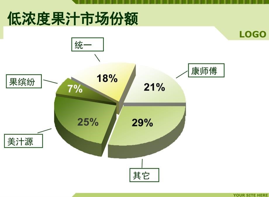 2009汇源新品-柠檬me营销策划方案_第5页