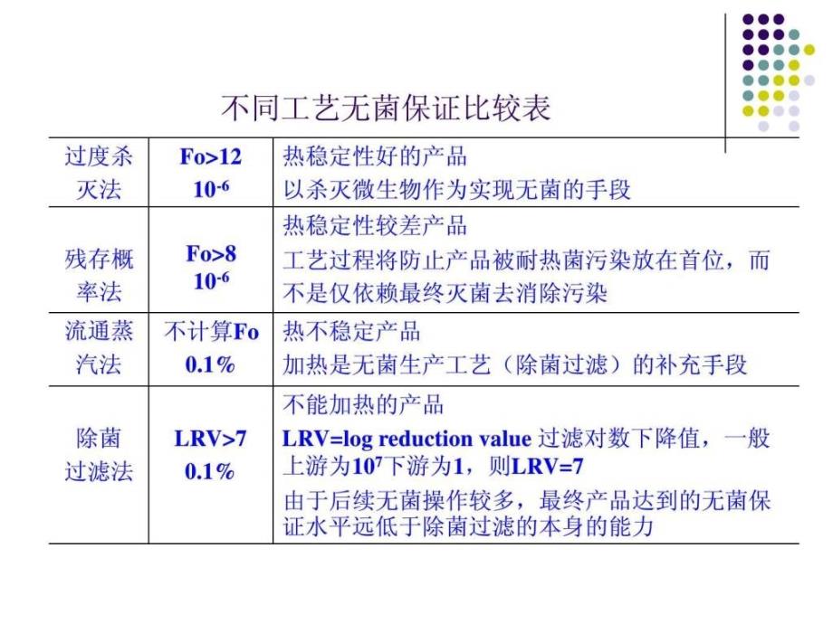 药厂微生物基础知识培训.ppt_第4页