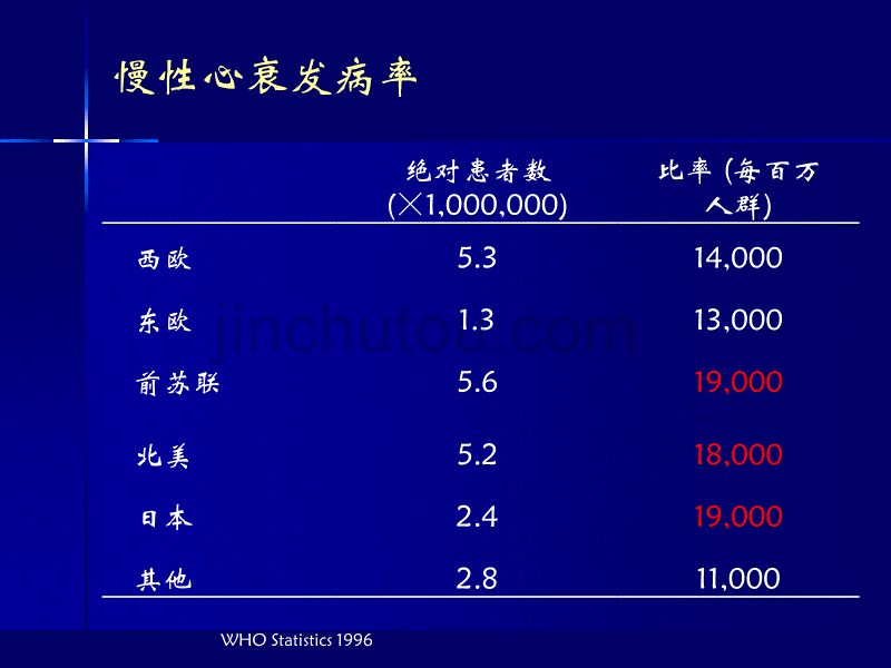 【2018年整理】代文治疗高血压及心衰中的应用地位_第3页