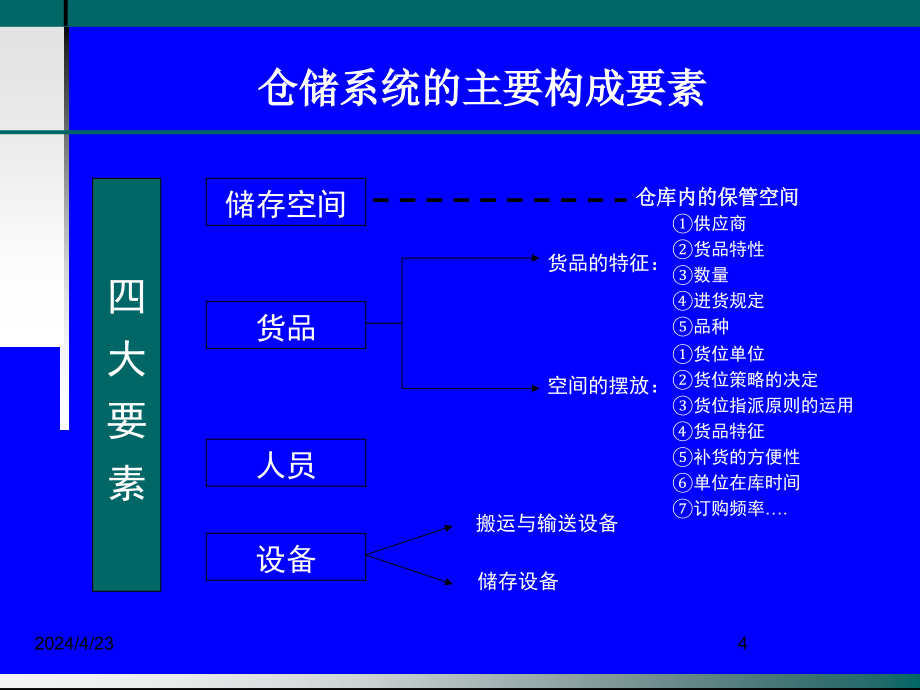 [物流师职业资格认证培训]物流管理 第二章 仓储管理与库存控制_第4页