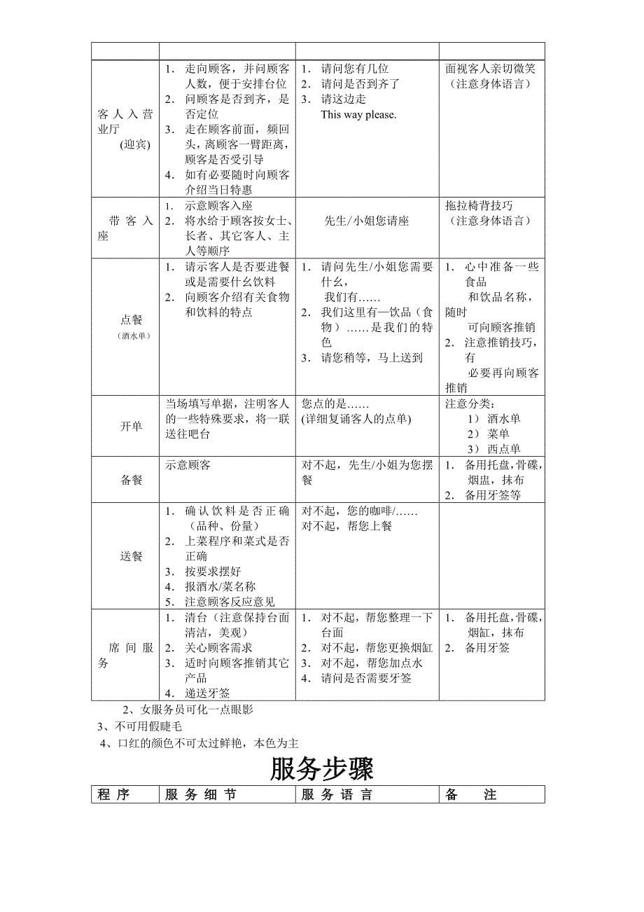 开一家成功的咖啡馆全攻略2_第5页