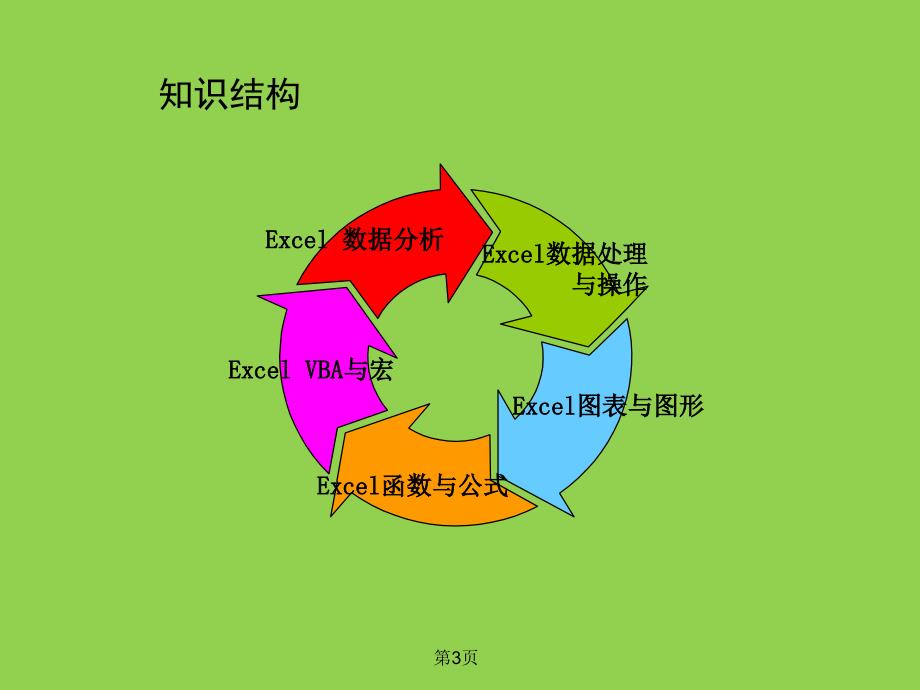 2016年一份不可多得的Excel教程- Excel图表_第3页