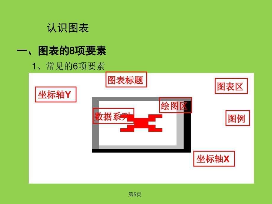 2016年一份不可多得的Excel教程- Excel图表_第5页