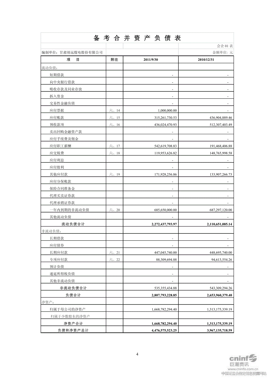 靖远煤电：备考财务报表审计报告（2011年1-9月、2010年度）_第4页