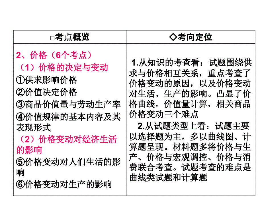 高中政治第一轮复习经济生活第二课复习课件_第2页