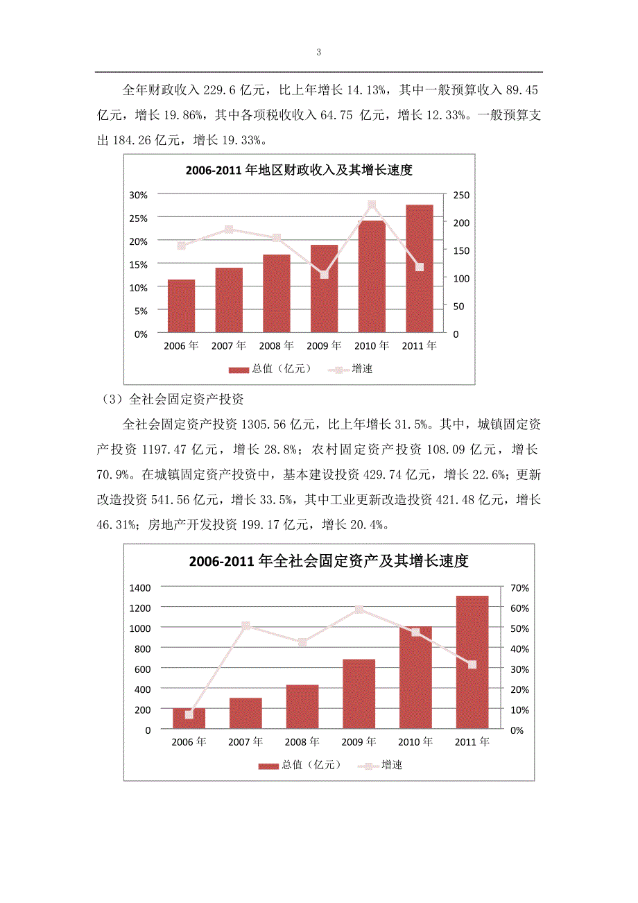 2015年广西柳州房地产市场调研报告_第3页