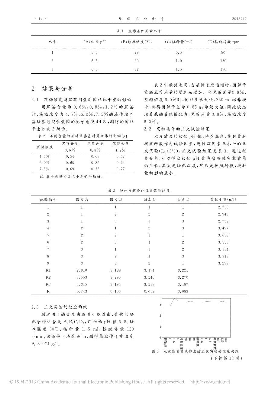 黑茶液发酵冠突散囊菌条件的探索_马雯_第2页