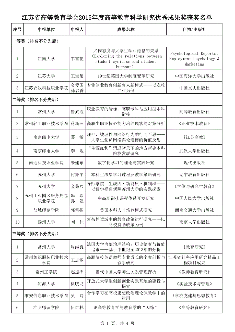 江苏省高等教育学会2015年度高等教育科学研究优秀成果奖获_第1页