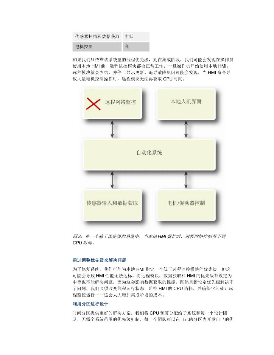 【2018年整理】QNX利用动态时间分区发挥CPU最佳效率_第4页