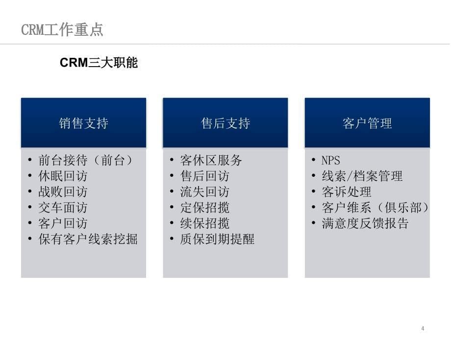 梅赛德斯-奔驰_CRM业务辅导方案_第5页