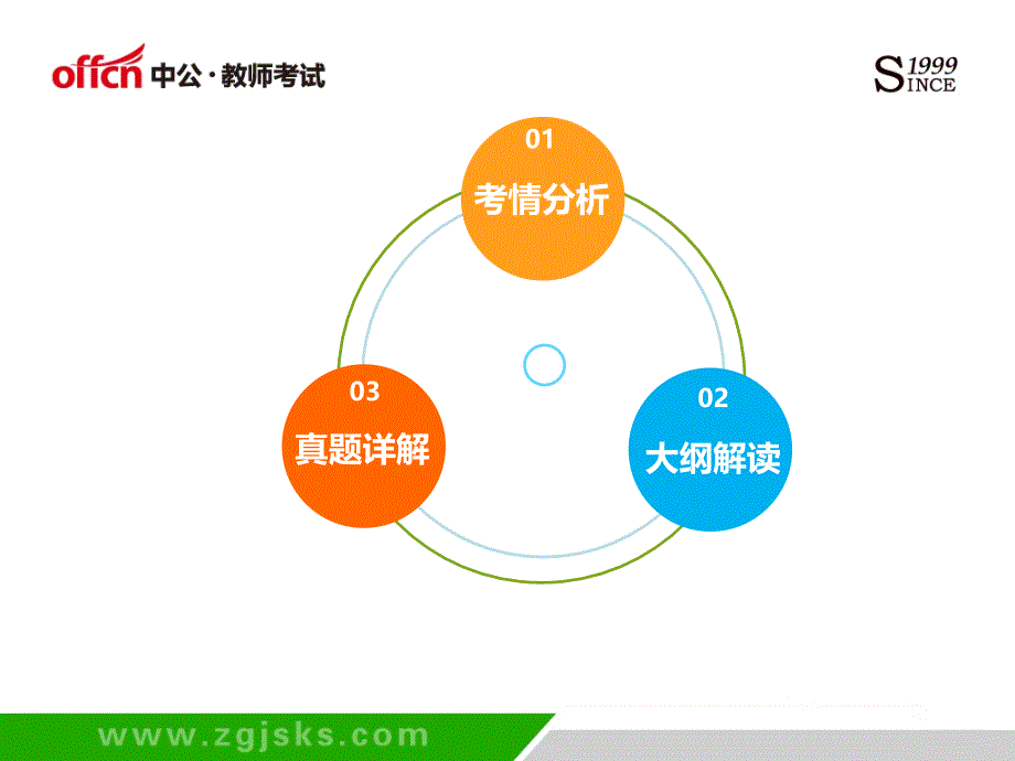 泸州事业单位群102035578优惠课程预约后24小时内报_第3页