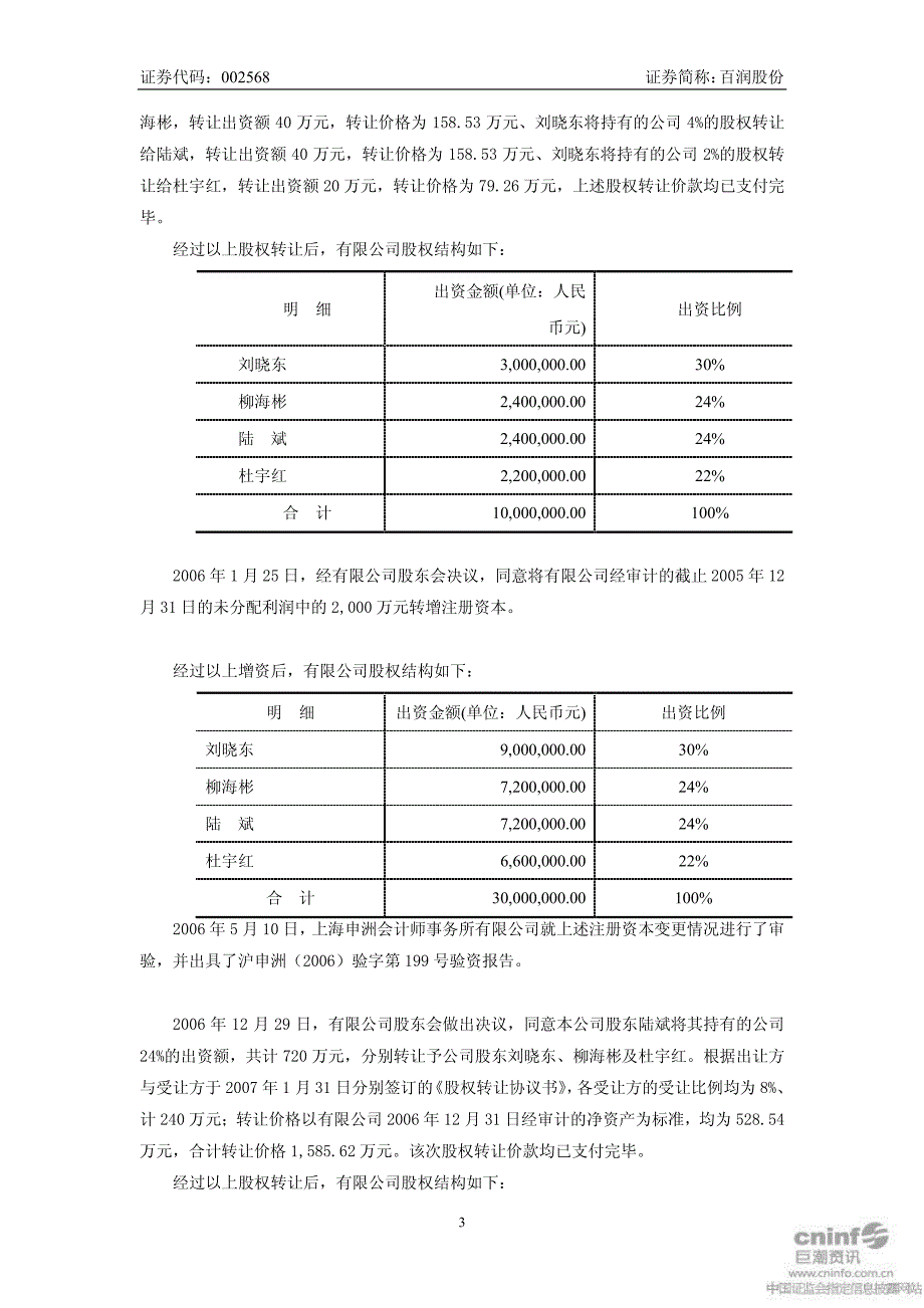 百润股份：关于加强上市公司治理专项活动自查报告_第3页