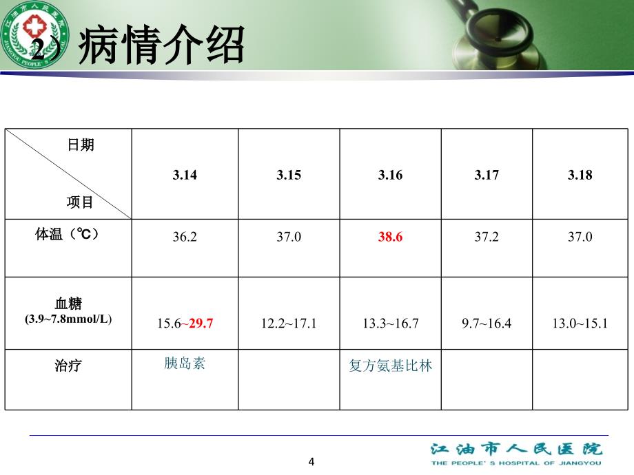 糖尿病酮症酸中毒的护理查房PPT课件_第4页