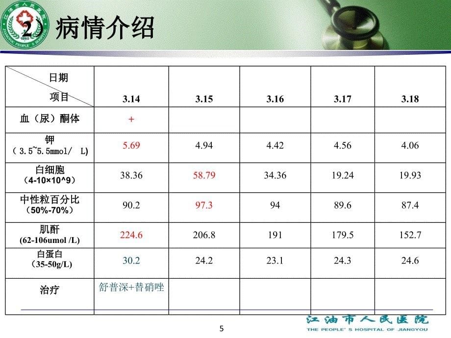 糖尿病酮症酸中毒的护理查房PPT课件_第5页