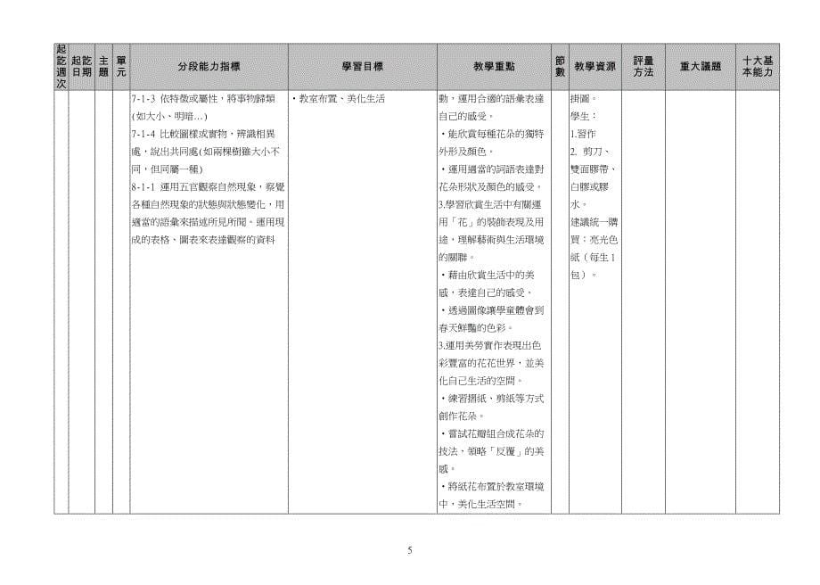 发现春天自然环境的变化_第5页