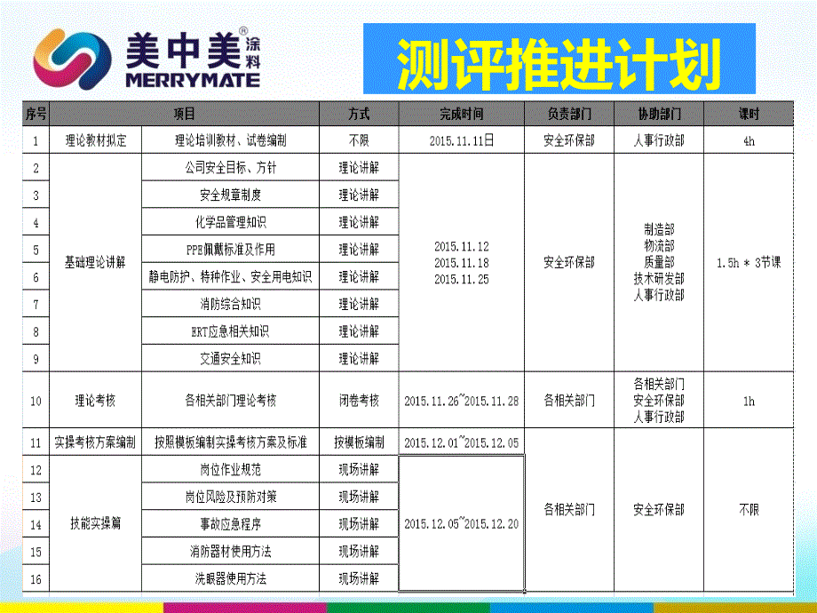 2015年度岗位安全测评方案_第4页