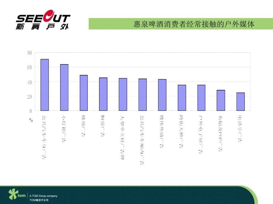 新奥光明-惠泉啤酒户外广告策划案_第5页