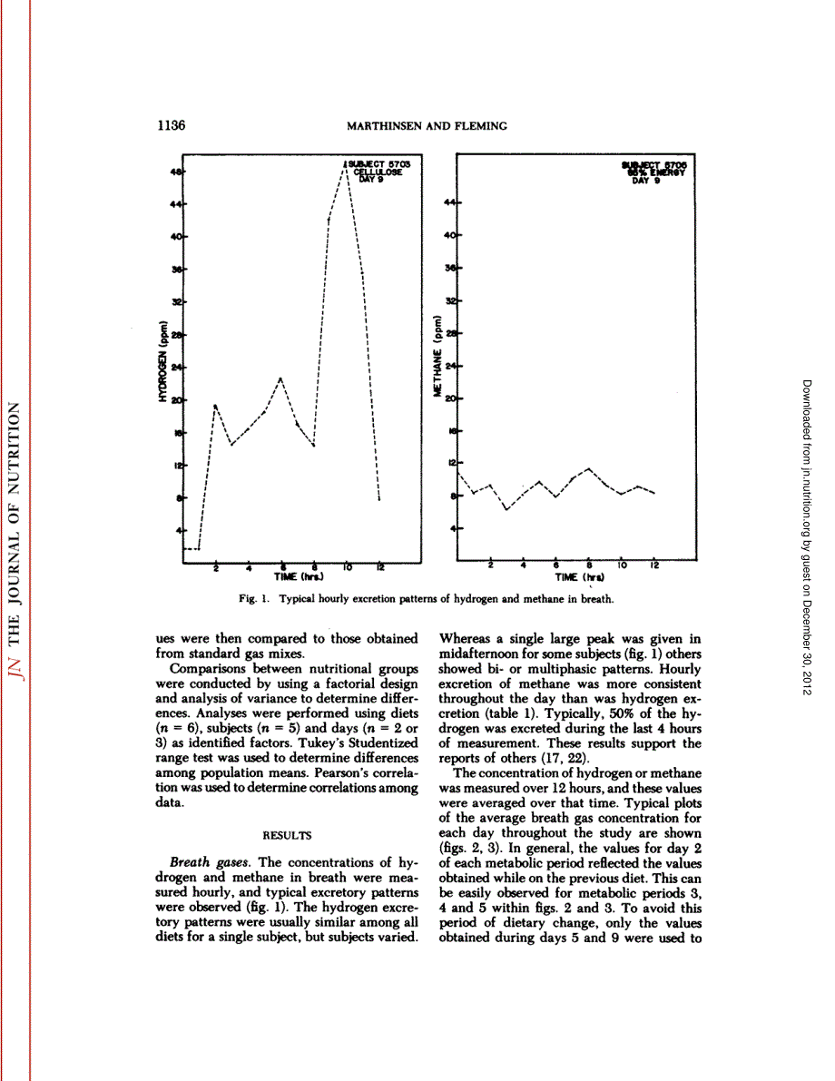 氢气甲烷呼气文献 (59)_第4页