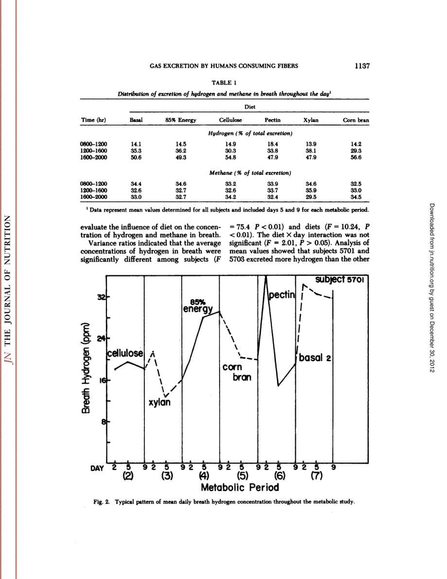 氢气甲烷呼气文献 (59)_第5页