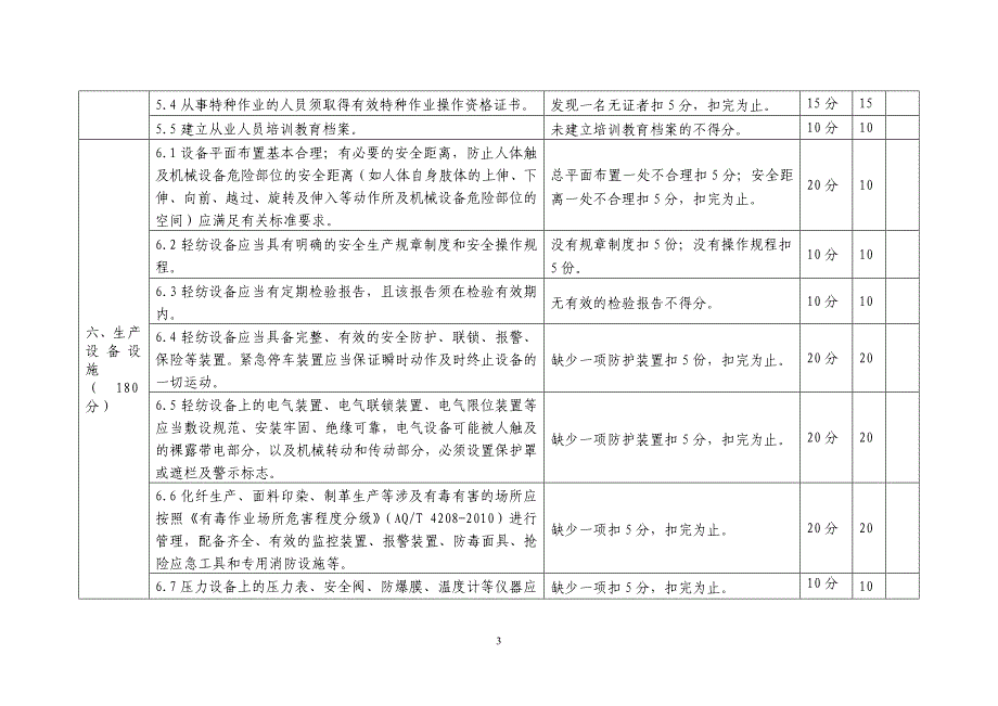 泉州市轻纺行业企业安全生产标准_第3页