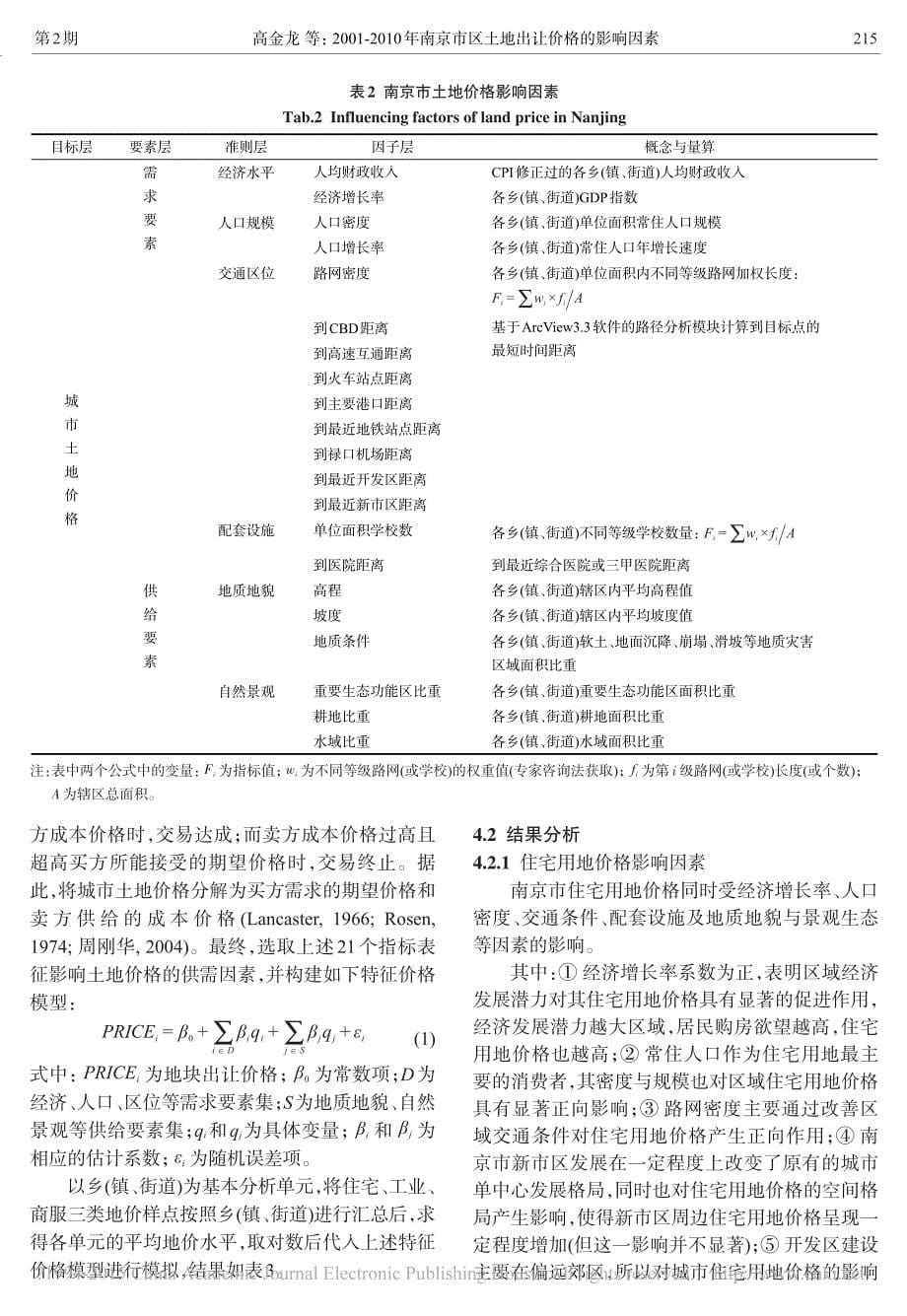 2001_2010年南京市区土地出让价格的影响因素_高金龙_第5页