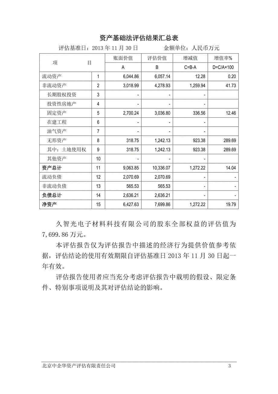 鑫茂科技：拟投资久智光电子材料科技有限公司涉及久智光电子材料科技有限公司的股东全部权益价值评估报告_第5页