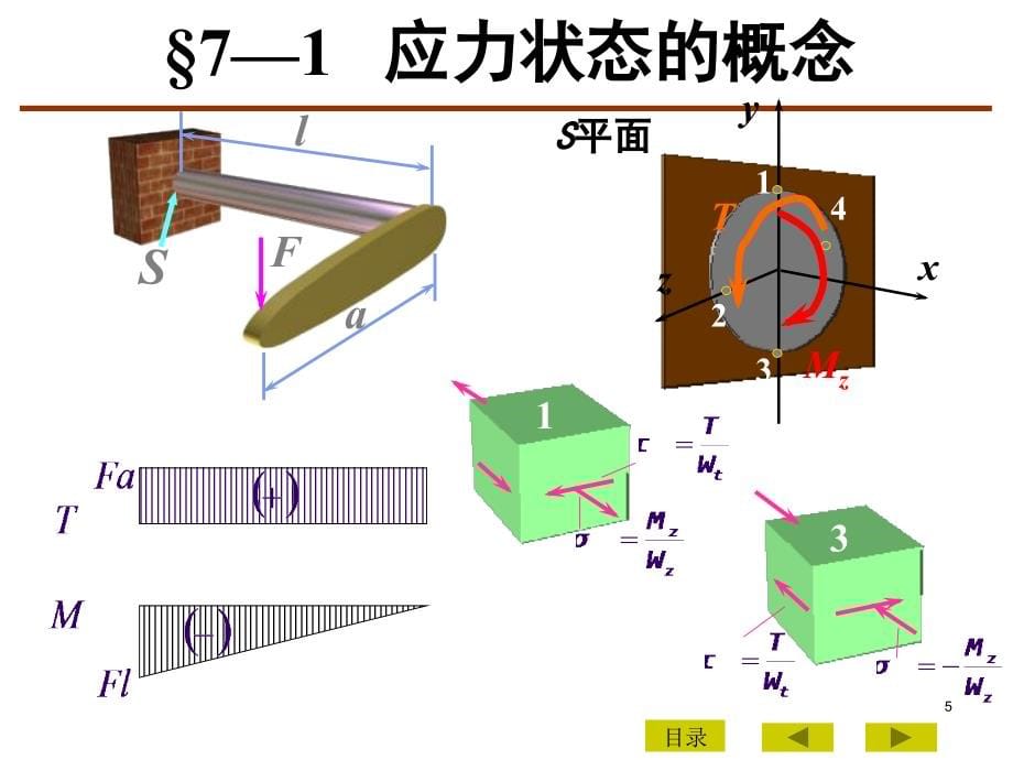 材料力学_应力状态分析__强度理论_第5页