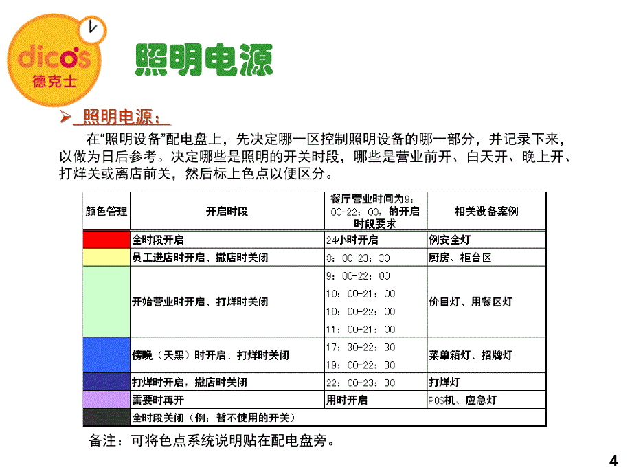 减碳节能随手做(营运部分)_第4页