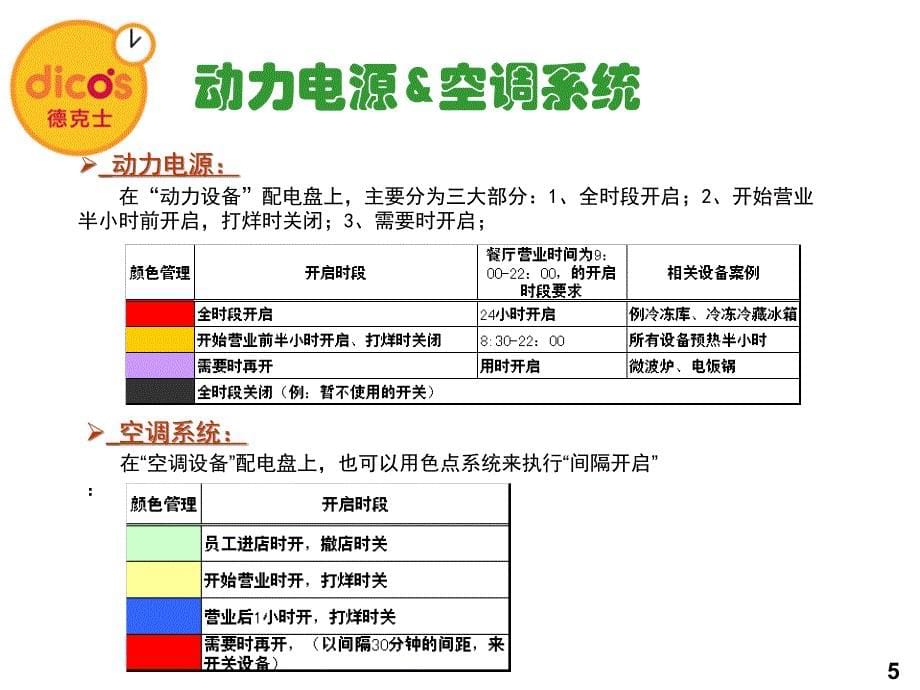 减碳节能随手做(营运部分)_第5页