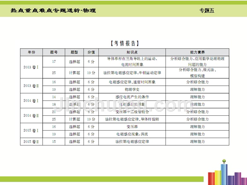 2016年全国高考理科综合物理专题 (4)_第3页