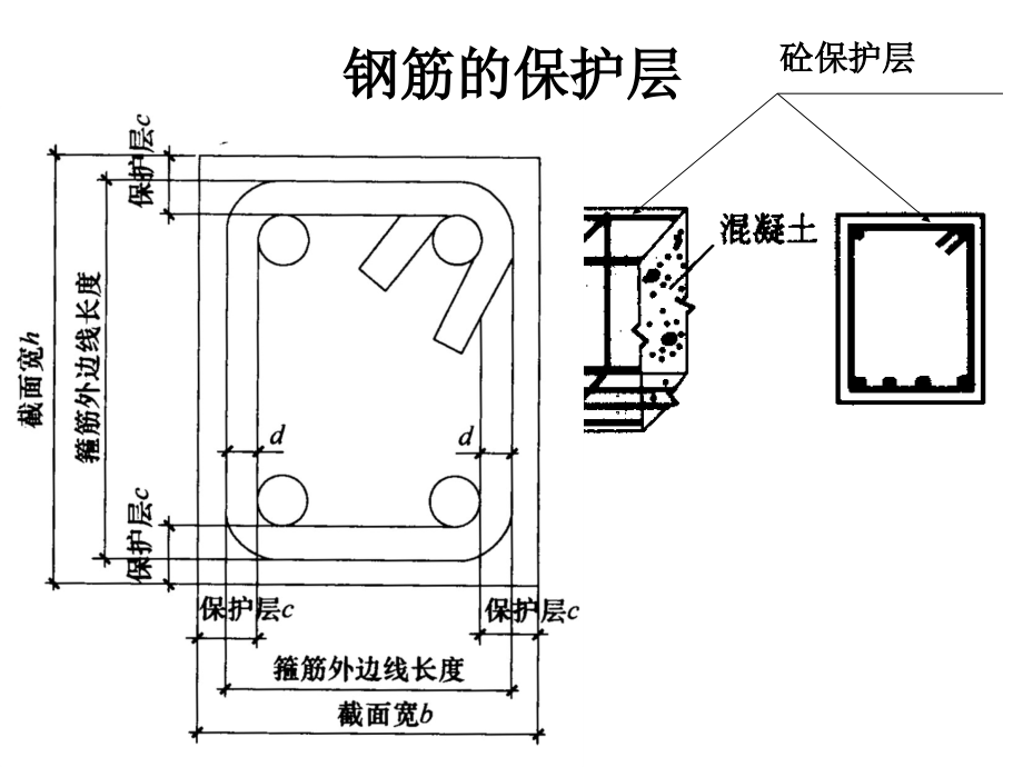 图解钢筋计算详细方法及基础知识(必须了解)_第3页