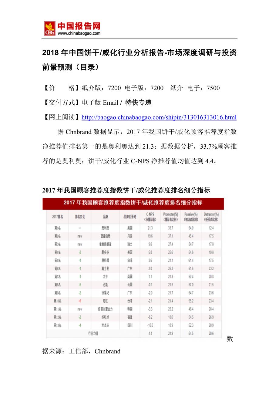 2018年中国饼干威化行业分析报告-市场深度调研与投资前景预测(目录)6431483_第2页