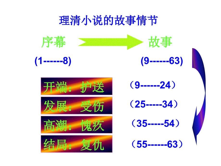 八年级语文芦荡花21_图文_第5页