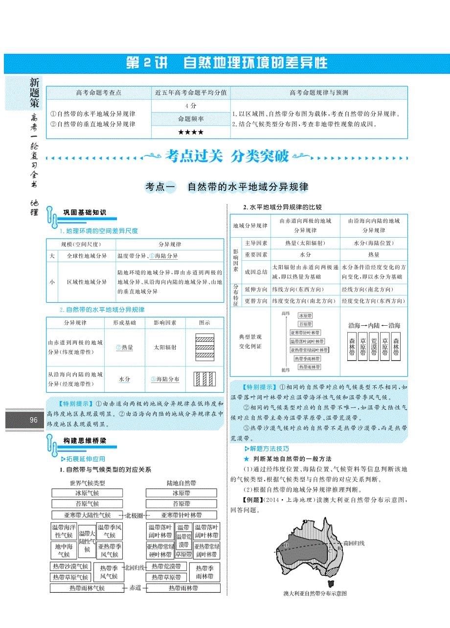 自然环境整体性和差异性知识点梳理_第5页