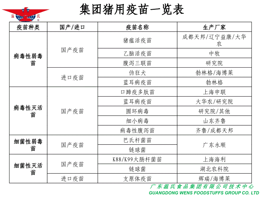 猪用疫苗免疫操作细节_第2页