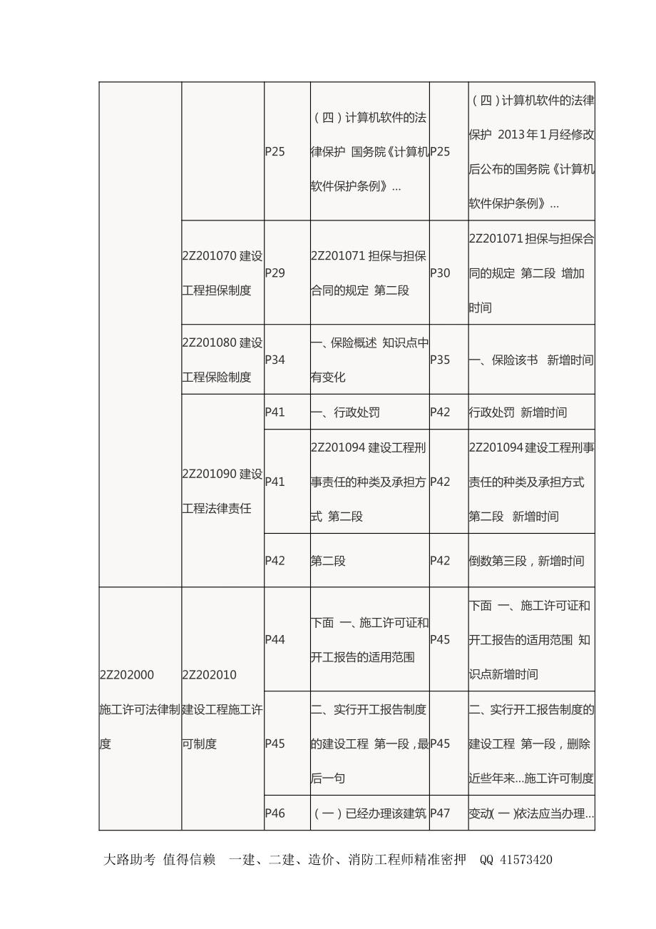 2016二建法规教材变化_第3页