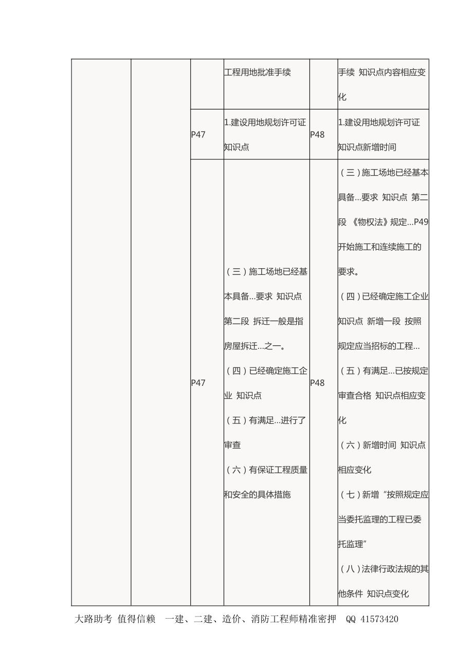 2016二建法规教材变化_第4页