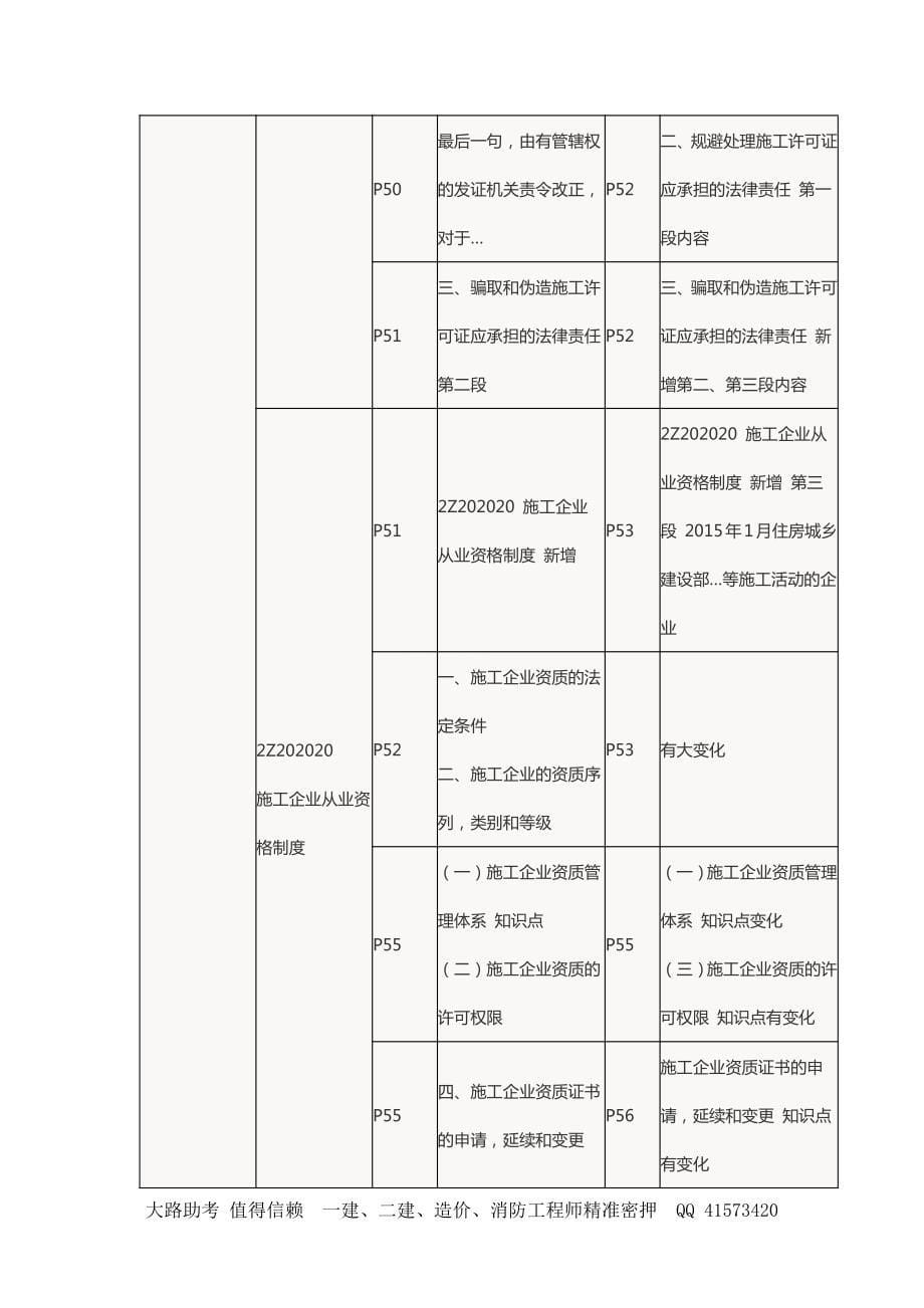 2016二建法规教材变化_第5页