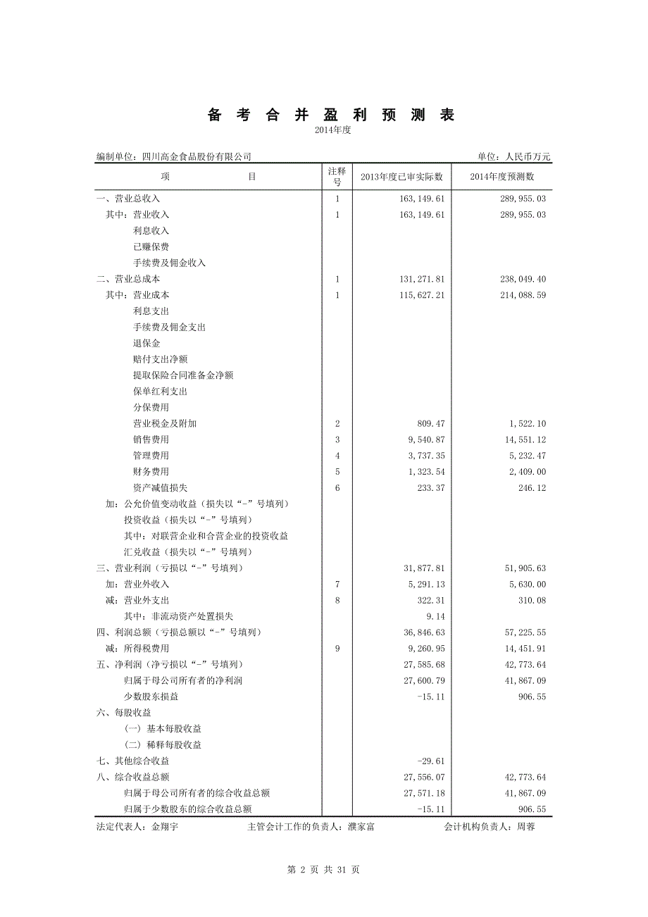 高金食品：审核报告_第3页