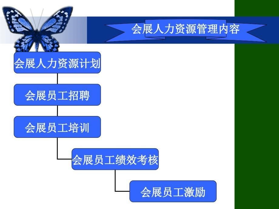 会展人力资源管理_第5页