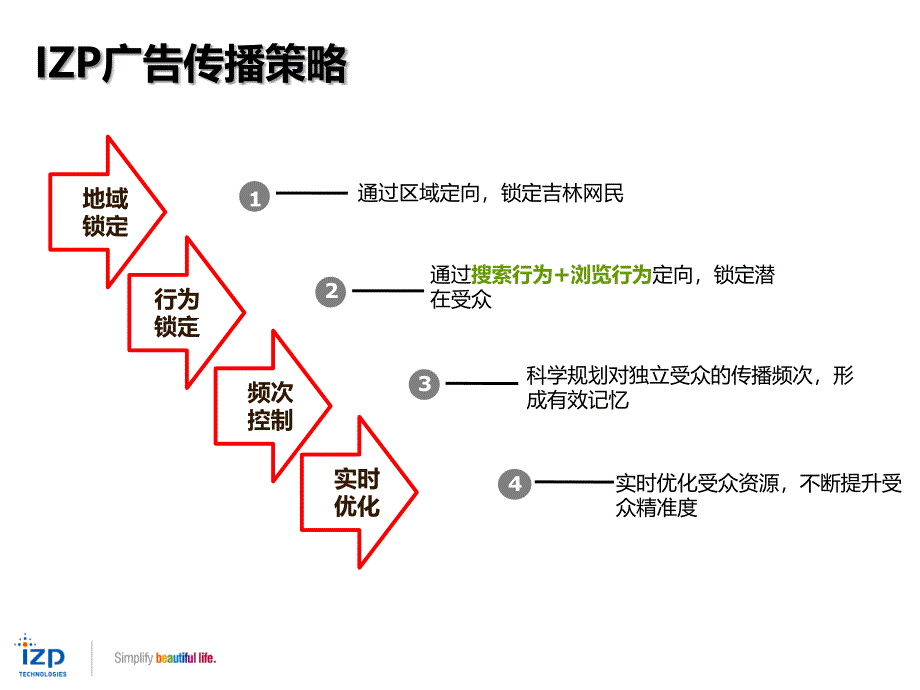 房地产互联网精准推广方案_第4页