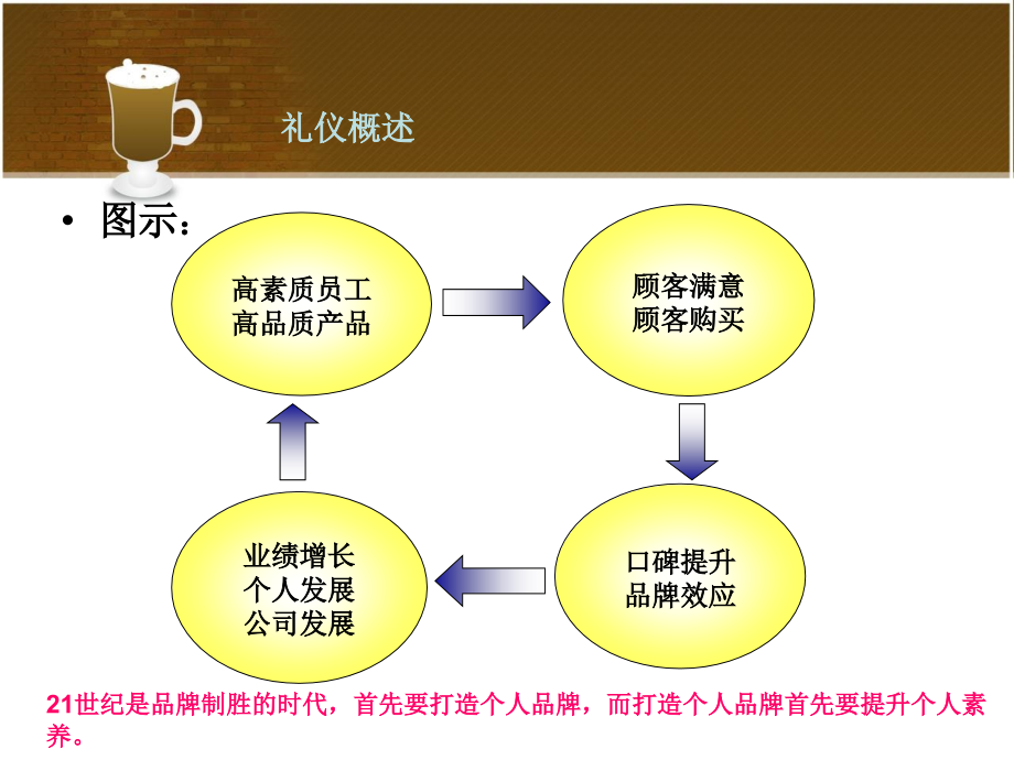 信达诺销售顾问礼仪培训教材_第4页