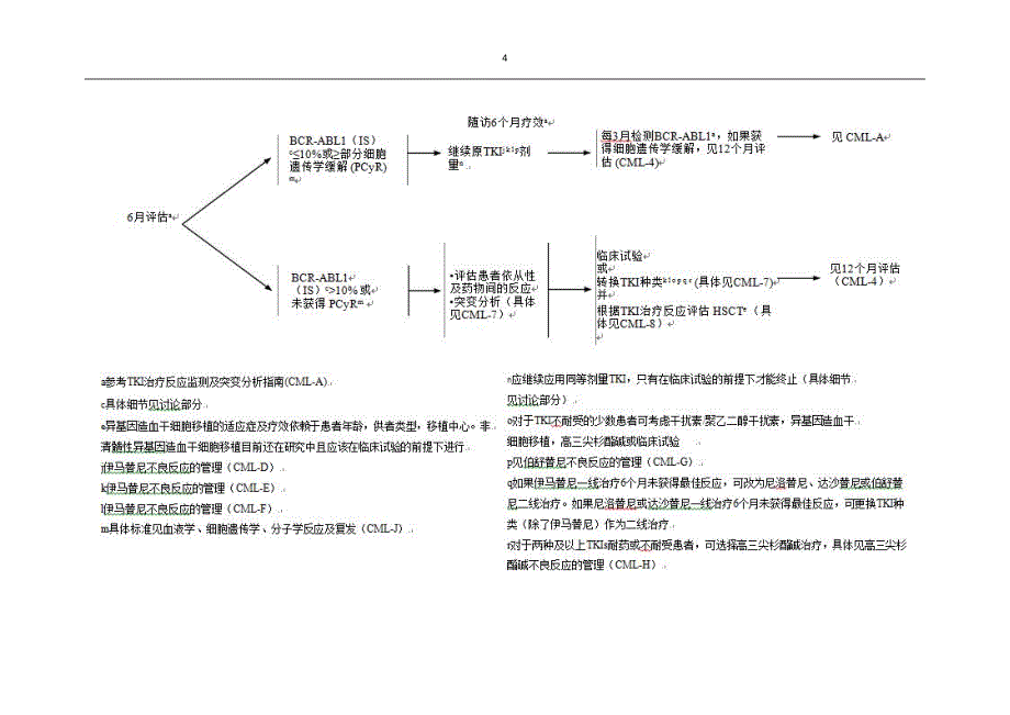 NCCN2015版慢性粒细胞白血病诊疗指南_第4页