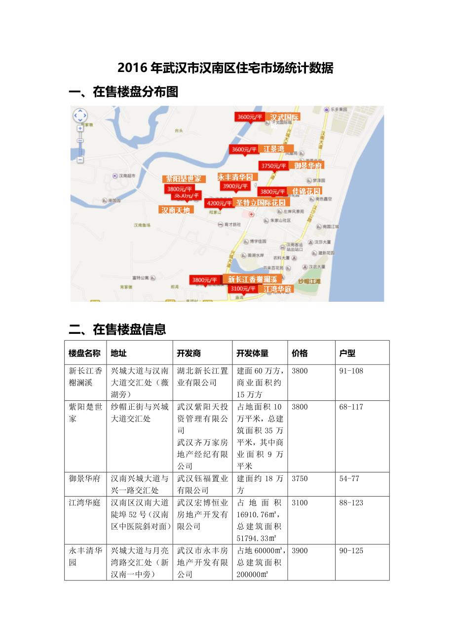 2016年武汉市汉南区住宅市场统计数据_第1页