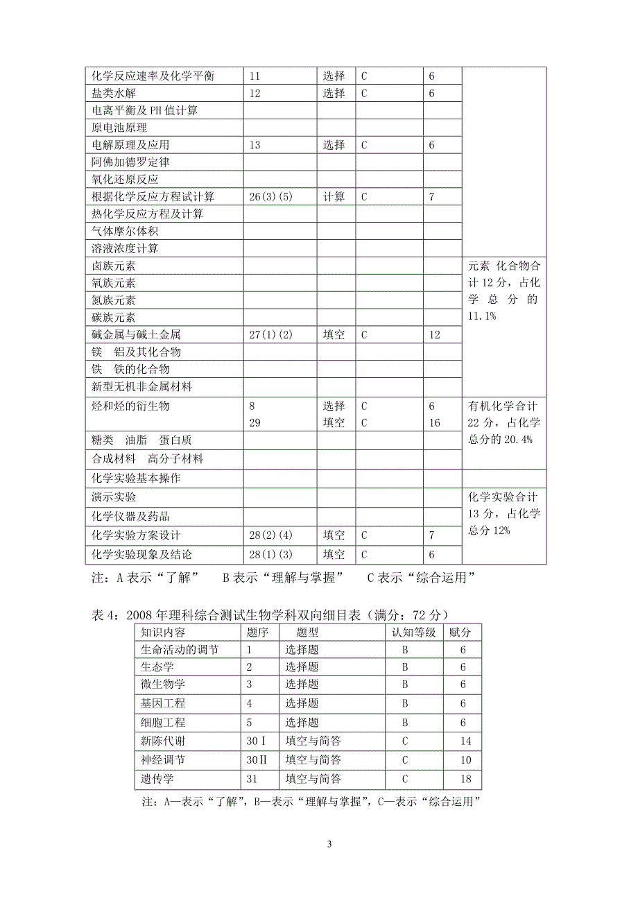 注重基础理论考查发散思维能力_第3页