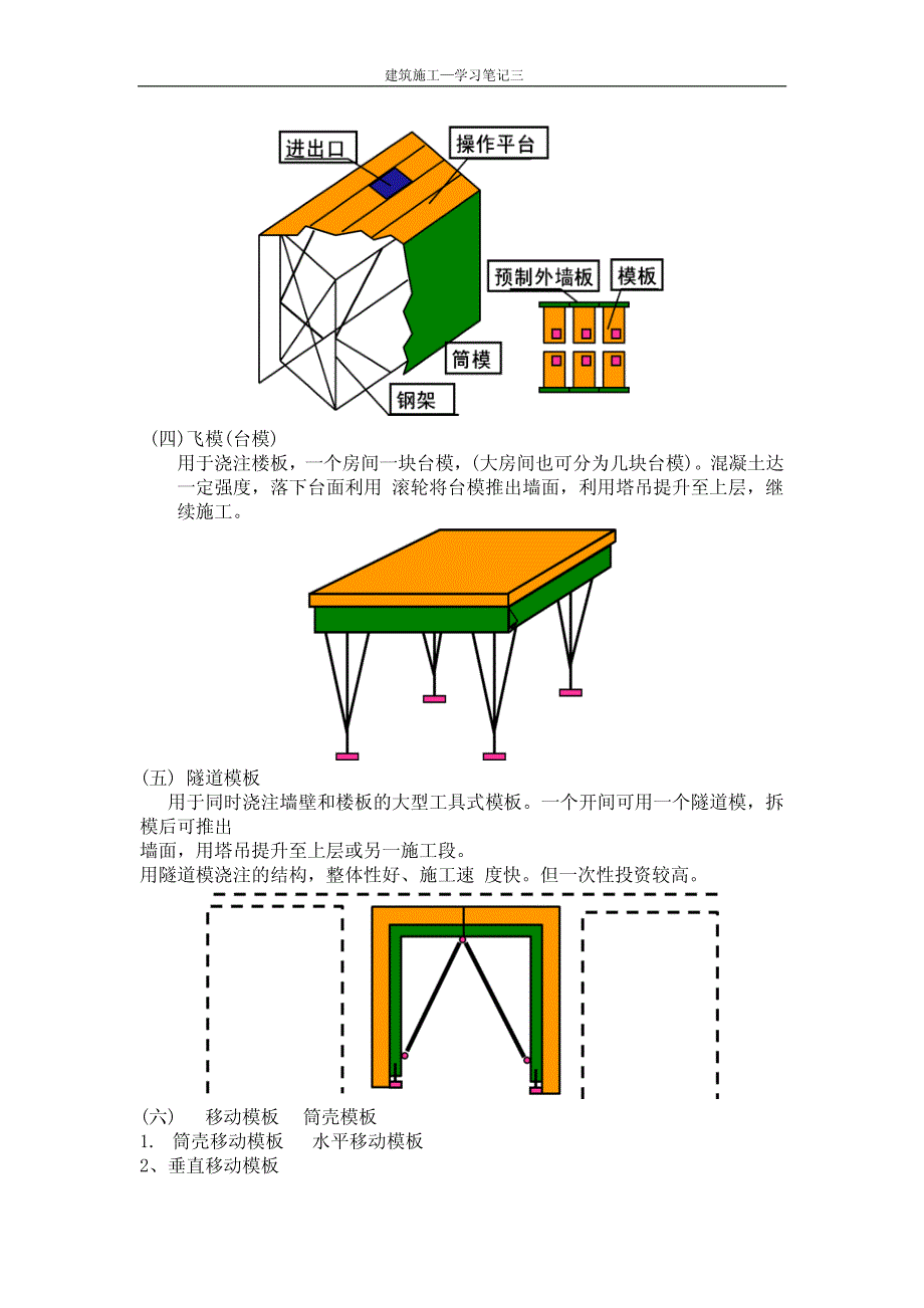 天大《建筑施工》学习笔记三_第3页