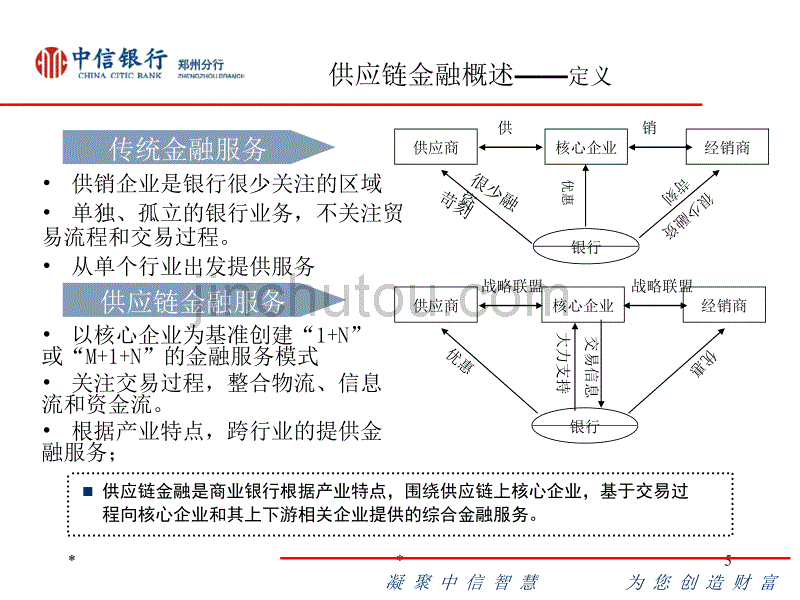 供应链金融培训(分行713)_第5页