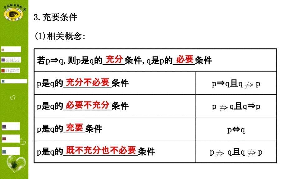 【2018年整理】1.2命题及其关系、充分条件与必要条件_第5页